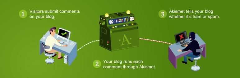 Akismet: WordPress malware scanner